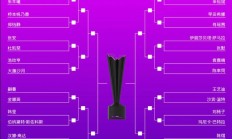 乐鱼APP-2025WTT世界乒联横滨冠军赛男女单打对阵签表 国乒参赛名单