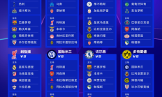 乐鱼APP-欧冠抽签分组出炉：皇马碰曼城利物浦，巴萨上上签